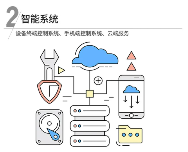 共享洗车机 共享洗车机