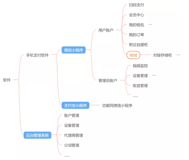 售卖机功能 售卖机功能