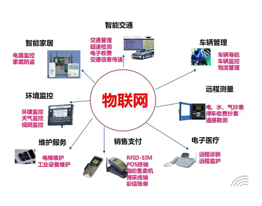 物联网和互联网区别有哪些? 物联网和互联网区别有哪些?