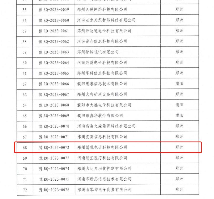 恭贺!郑州博观电子科技有限公司成功入选河南省2023年第二批软件企业评估名单 恭贺!郑州博观电子科技有限公司成功入选河南省2023年第二批软件企业评估名单