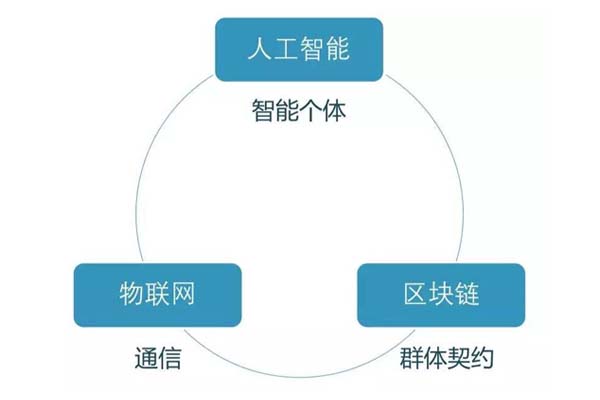 什么是Trivergence（三聚体），它与物联网有什么关系